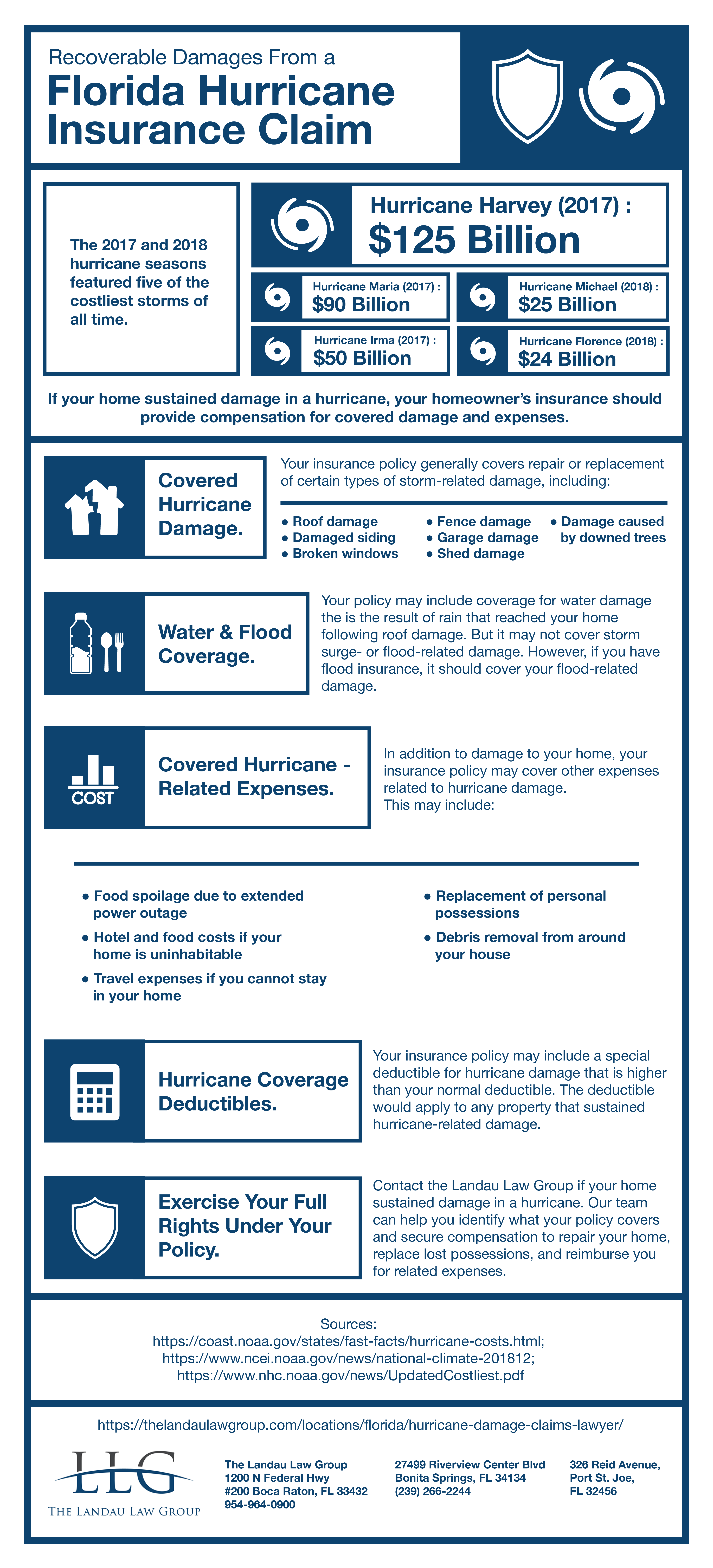 Recoverable Damages From a Florida Hurricane Insurance Claim